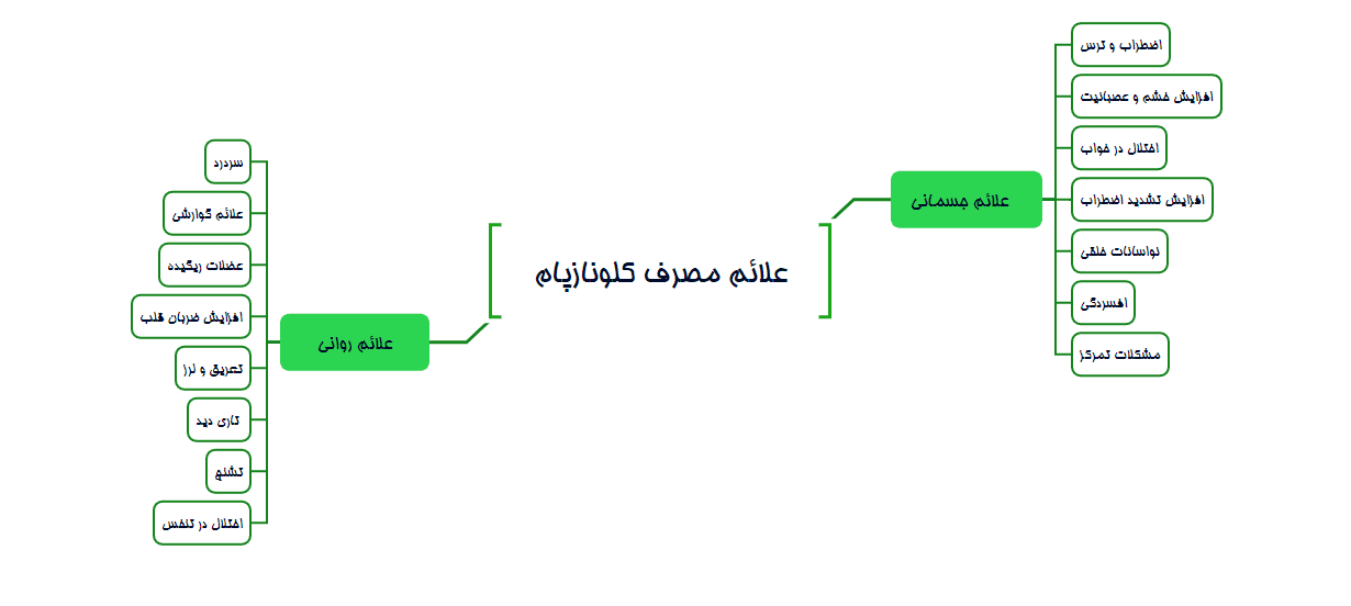 علائم مصرف کلونازپام- کلینیک پیام 